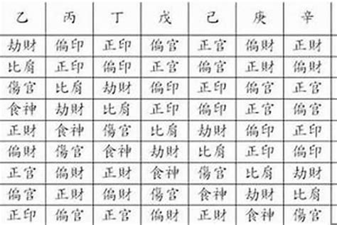 七煞格|八字格局 